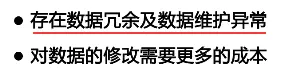 反范式化缺点
