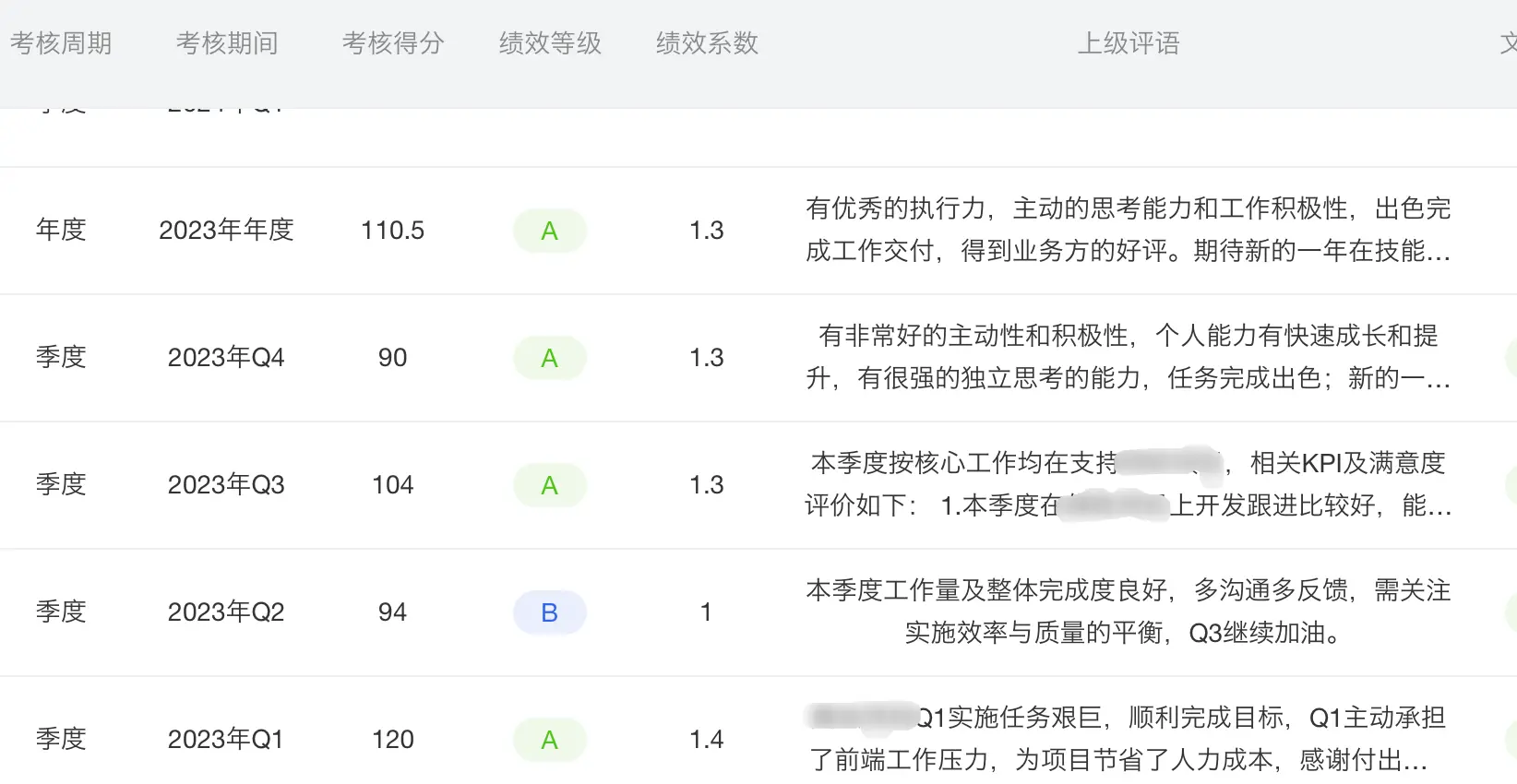 近一年绩效