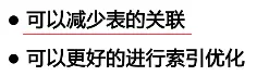 反范式化优点