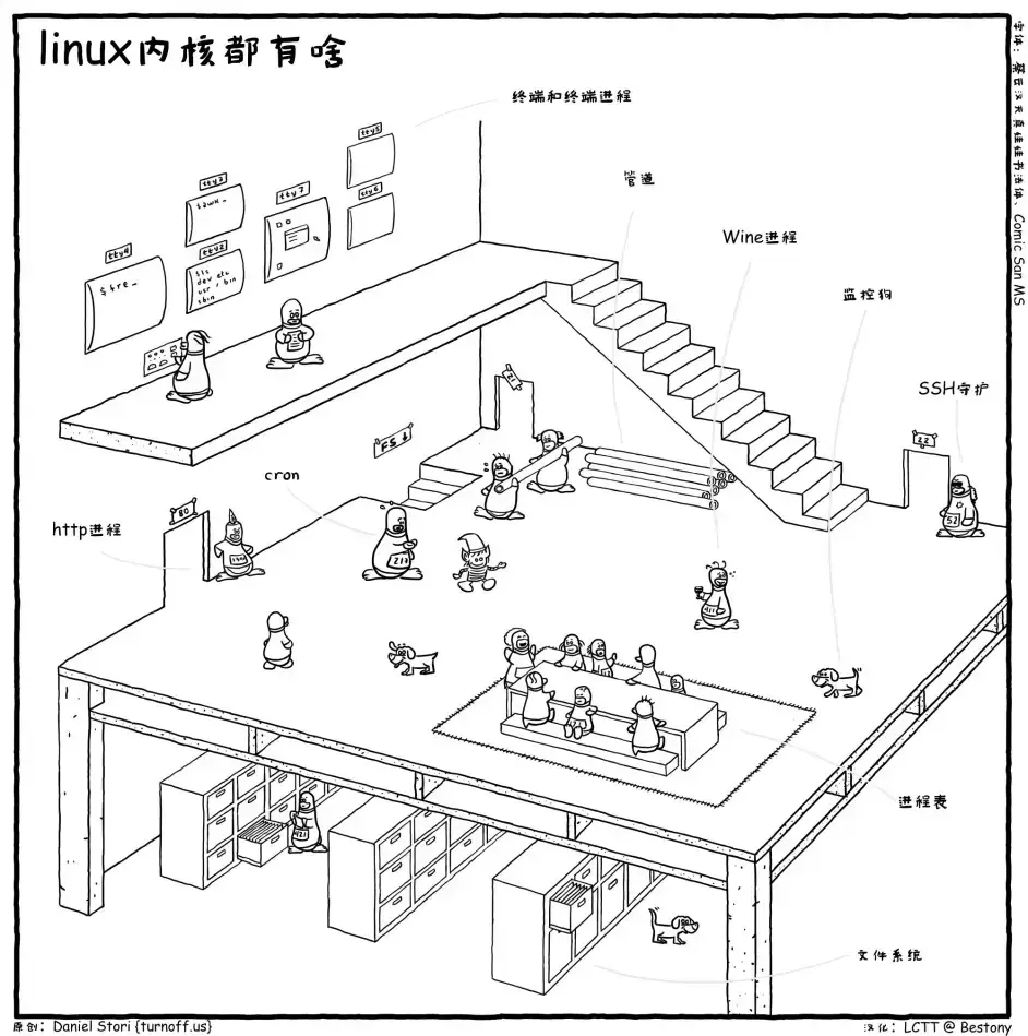 linux 内核