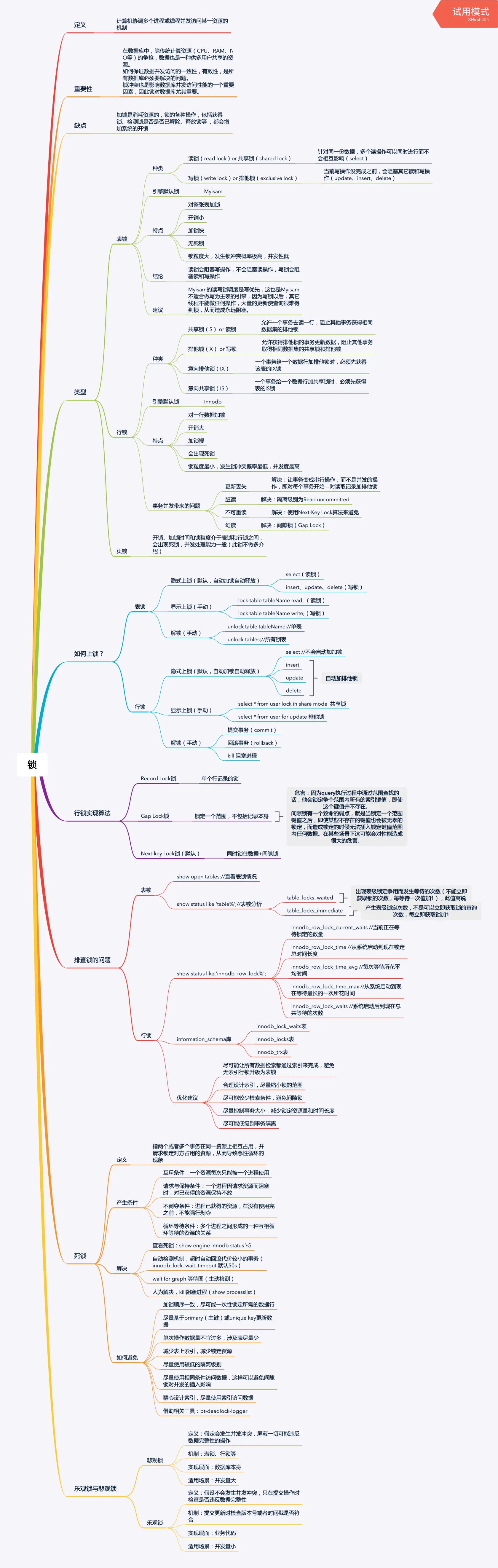 MySQL 的锁
