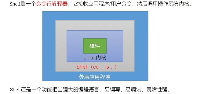 shell 概述